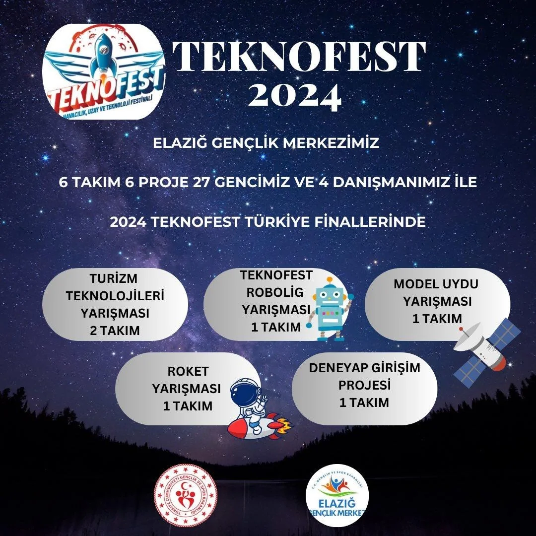 Elazığ Gençlik Merkezi 2024 TEKNOFEST Türkiye Finallerinde