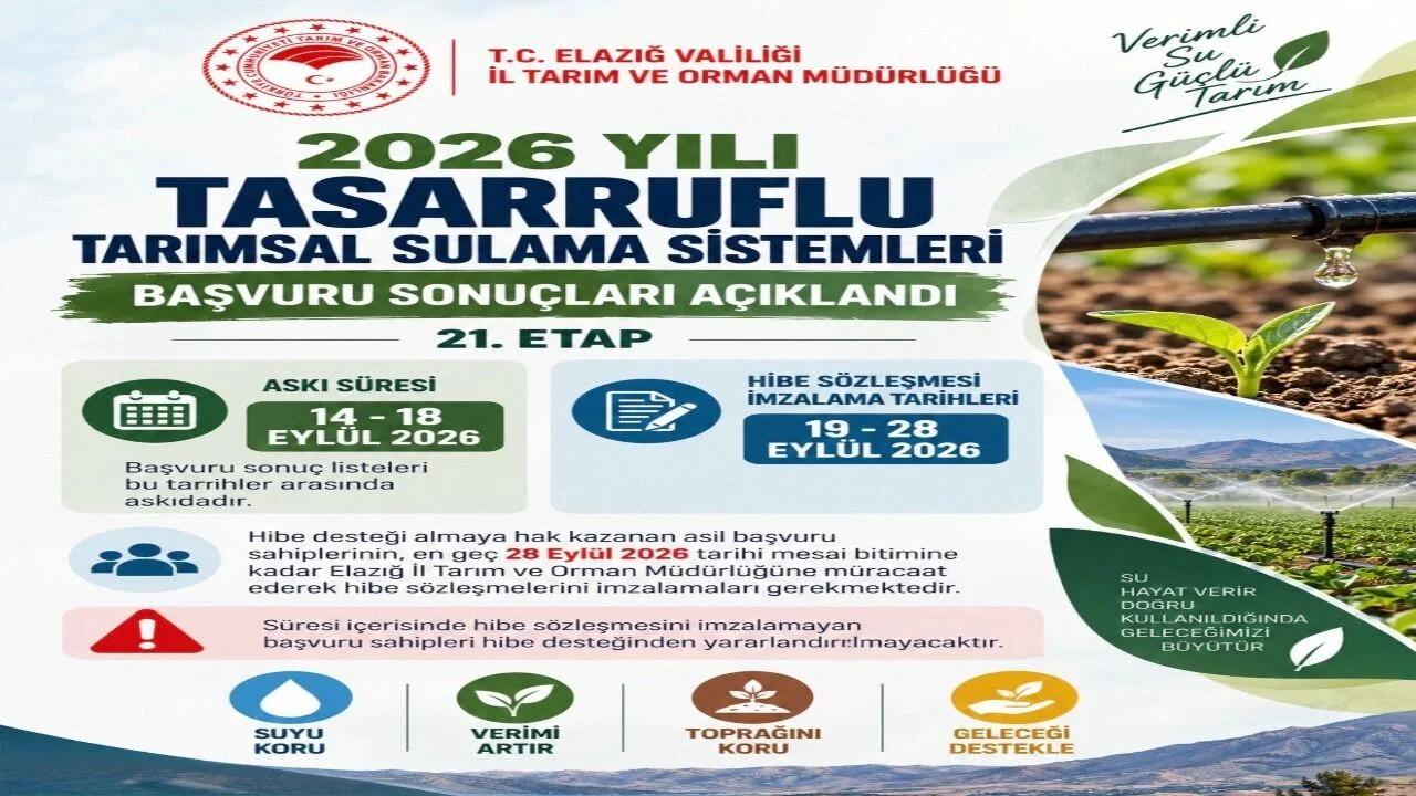 Elazığ’da Modern Sulama Dönemi: 21. Etap Başvuru Sonuçları Belli Oldu