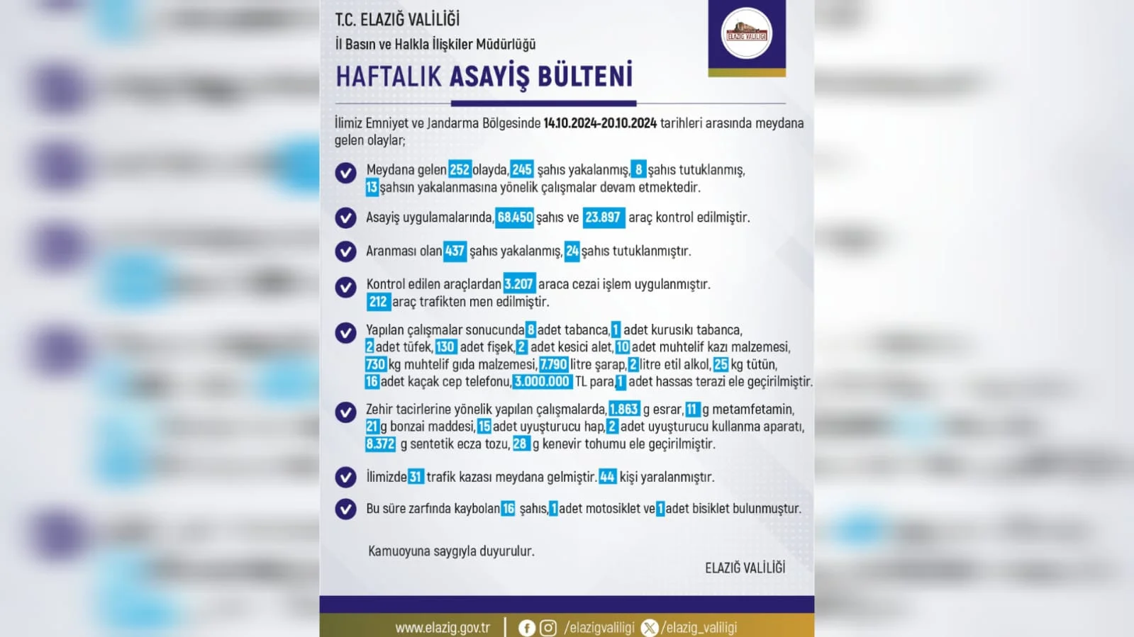 Elazığ’ın Haftalık Asayiş Bülteni Açıklandı
