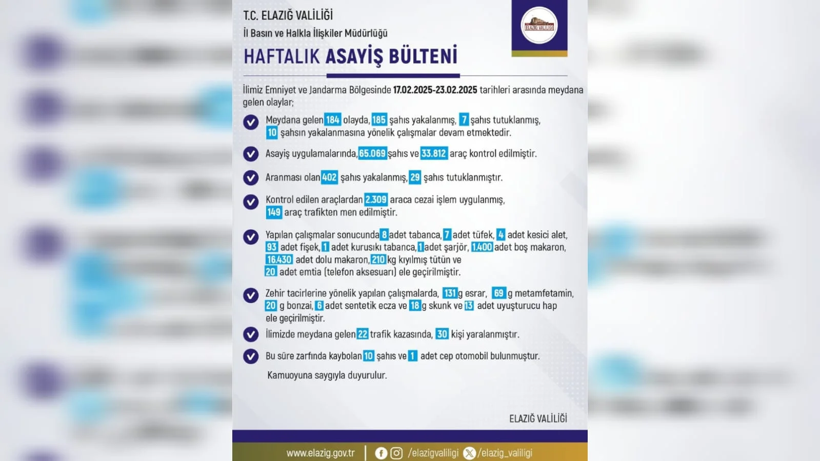 Elazığ’da Son Bir Haftada Meydana Gelen 184 Olayda 185 Şahıs Yakalandı