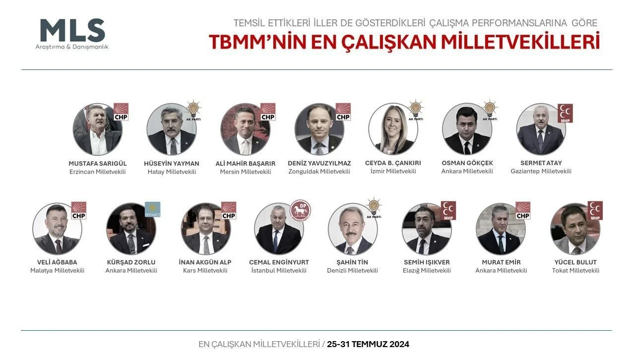 Z Kuşağı, Milletvekili Işıkver’i İlk 20’ye Taşıdı!