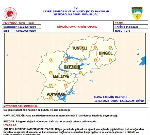 Meteorolojiden “Çığ” Uyarısı