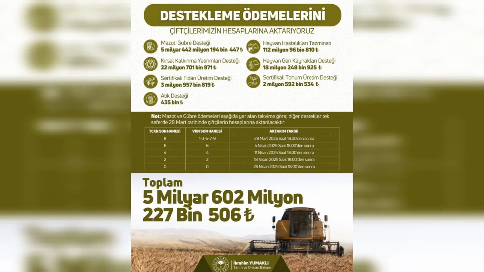Elazığ’da Mazot ve Gübre Destek Ödemeleri Başladı