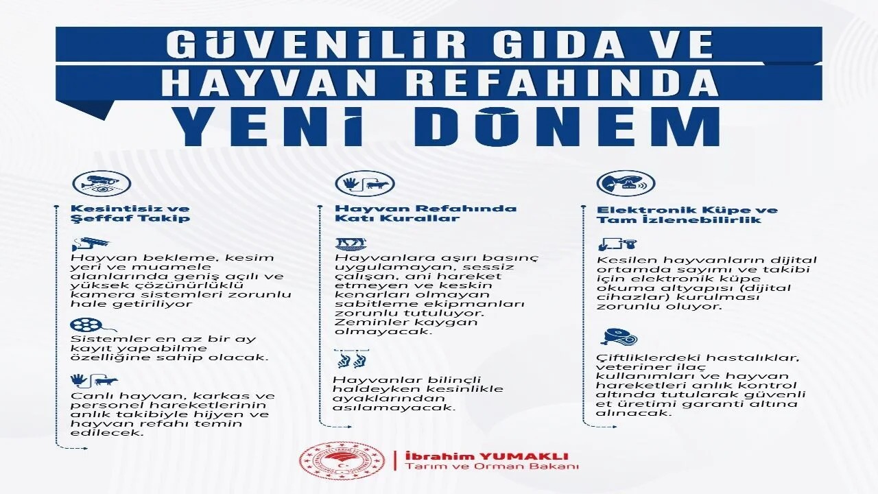 Kesimhanelerde Dijital Dönem: 2027’de Yeni Kurallar Başlıyor