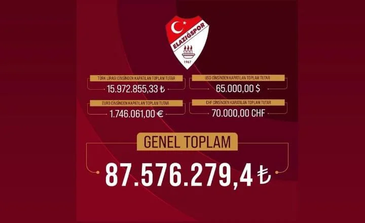 Çimentaş Elazığspor Yönetim Kurulundan Tarihi Açıklama