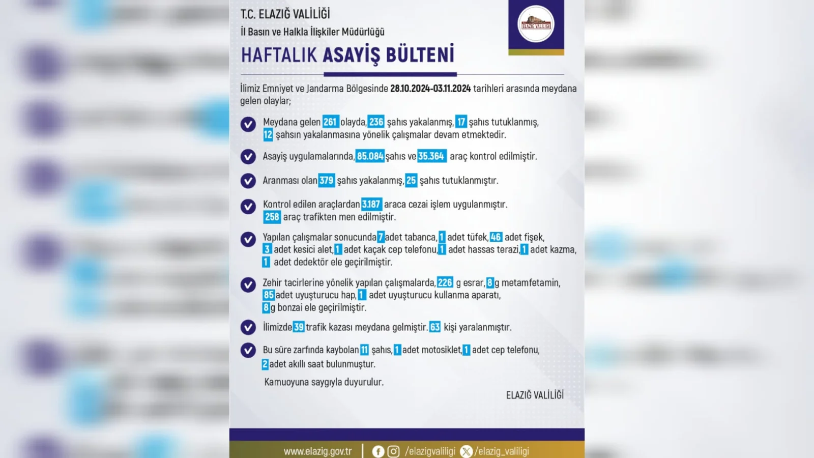 Elazığ’ın Haftalık Asayiş Bülteni Açıklandı