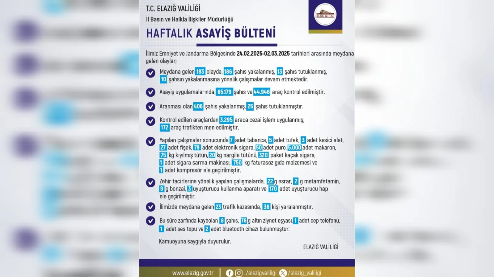 Bir Haftada 65 Bin 179 Şahıs ve 44 Bin 946 Araç Kontrol Edildi
